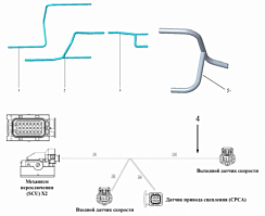 700210-DY812 автоматическая коробка передач в сборе (f12jz26a) (F12JZ22A+FHB400) — Маслопровод смазочного масла и жгут